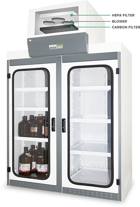 Ascent™ Filtered Storage Cabinet (B Series)