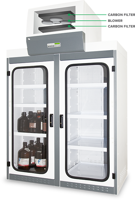 Ascent™ Filtered Storage Cabinet (C Series)