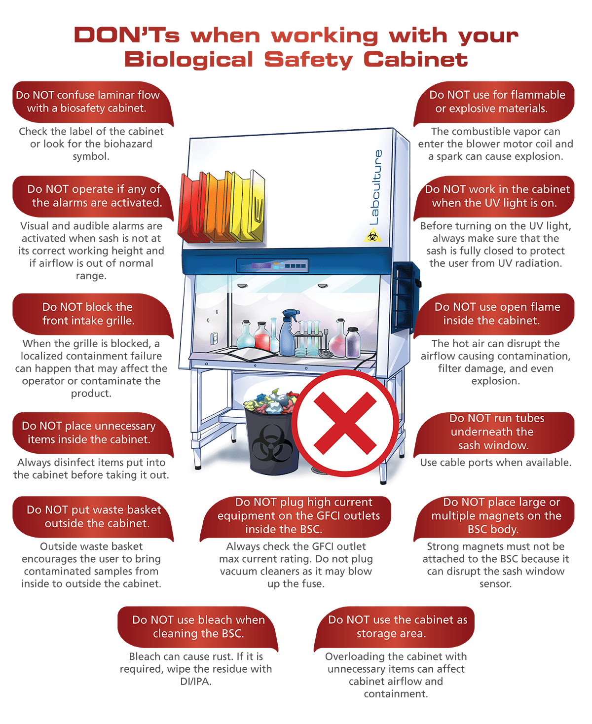 Biosafety Cabinet Installation And