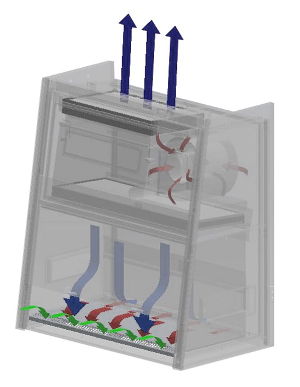 BSC Class II Airflow Diagram