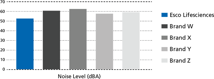 Noise%20Level%20Comparison - How Loud is Your Laboratory?