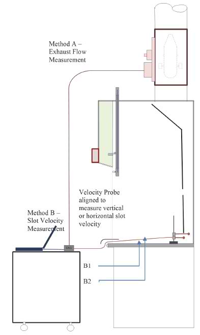 VAV Response Test Method.