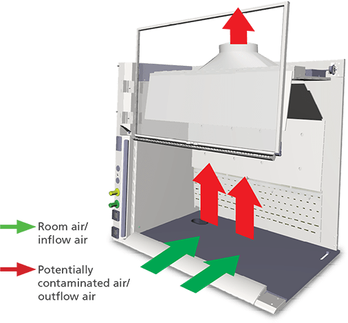Esco Lifesciences The Anatomy Of A Ducted Fume Hood