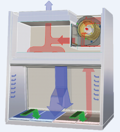 Cabinet Filtration System Diagram