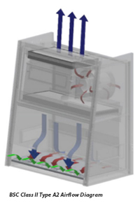 Biosafety Cabinets Esco Scientific