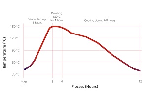 180˚C HIGH HEAT STERILIZATION 180˚C HIGH HEAT STERILIZATION