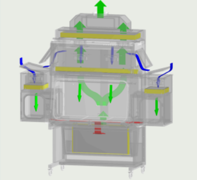 SINGLE PASS AIRFLOW* SINGLE PASS AIRFLOW*