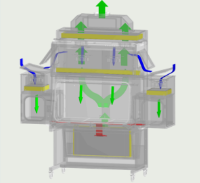 SINGLE PASS AIRFLOW*