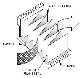 Filter Medium Filter Medium
