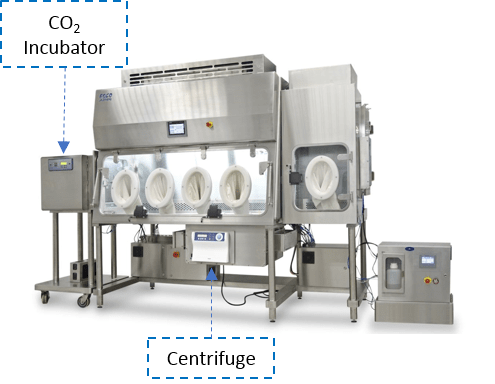 Equipment Integration and Options