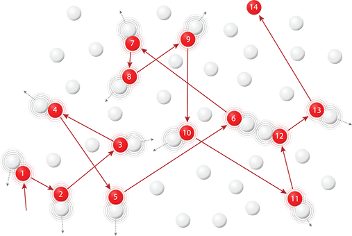 Movement of particles during Brownian Motion.