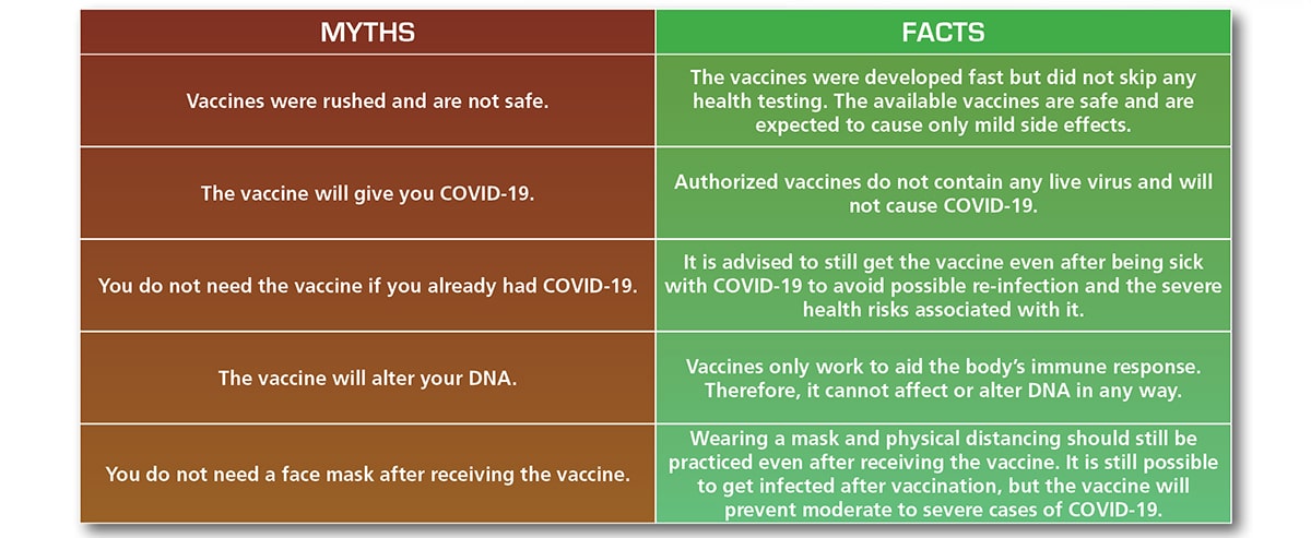 Myth busters about COVID-19 vaccine