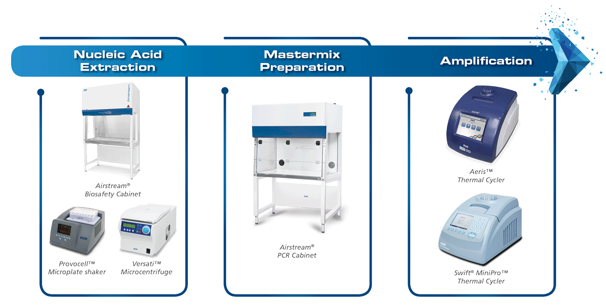 Esco products for PCR workflow