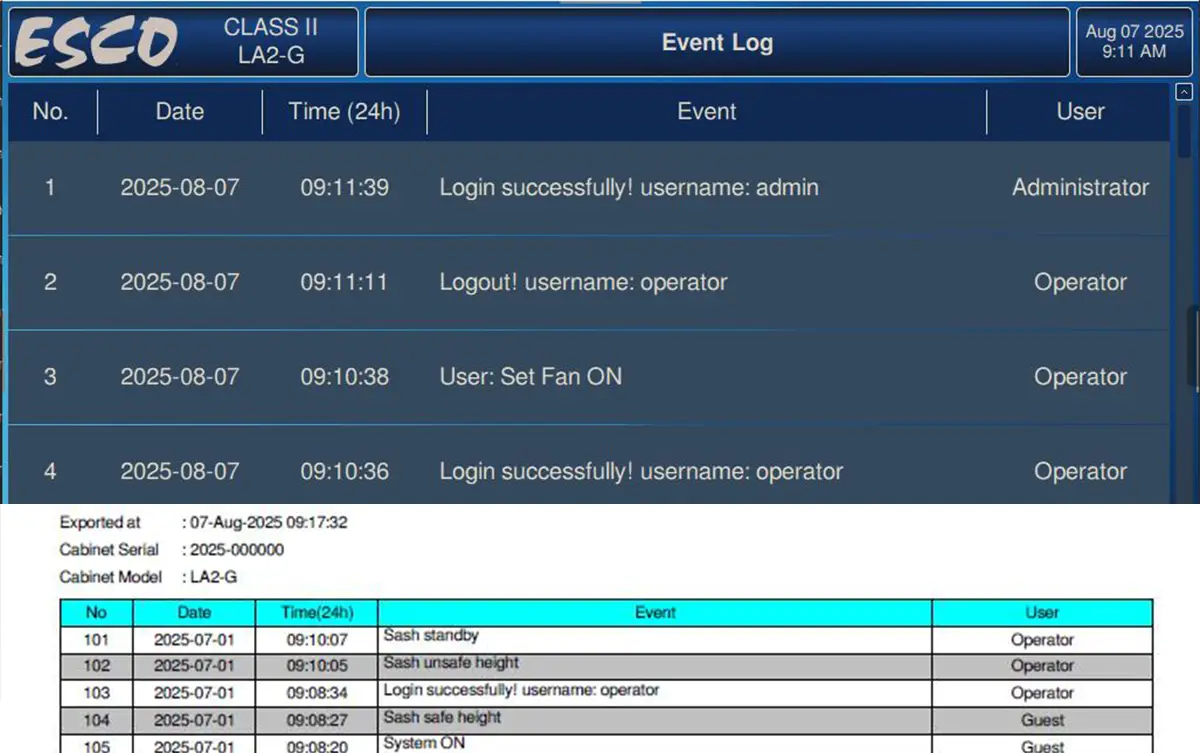 Data Log of cabinet usage