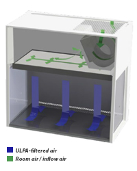 Vertical Laminar Flow Cabinet Airflow